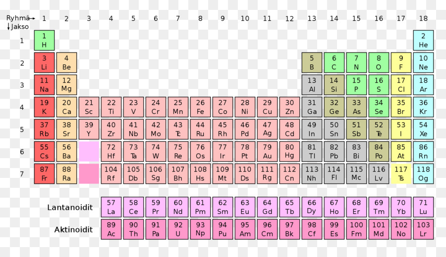 Tabela Periódica，Elementos PNG