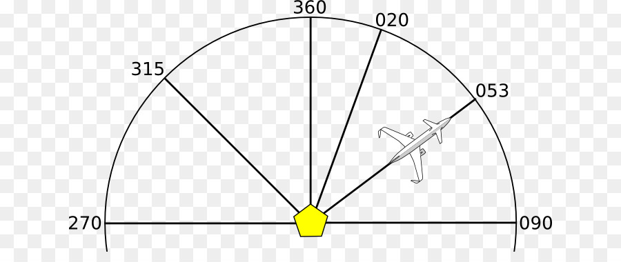 Vhf Omnidirecional Range，Avião PNG