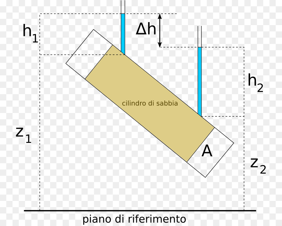 Cilindro De Areia，Física PNG