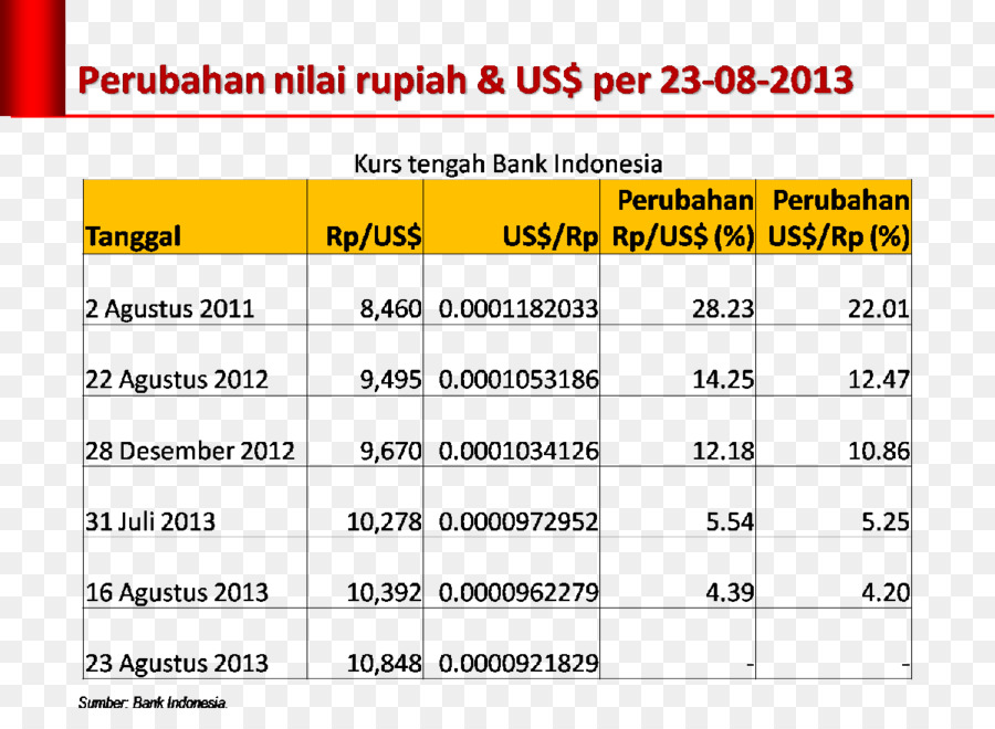 Dólares Dos Estados Unidos，Rupiah Indonesian PNG