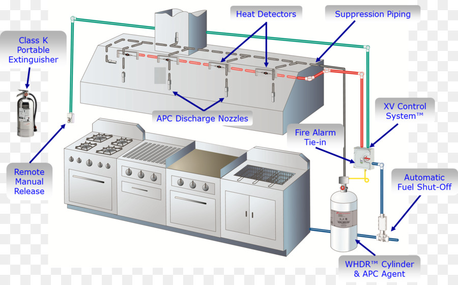 Fios Elétricos Cabo，Diagrama De PNG