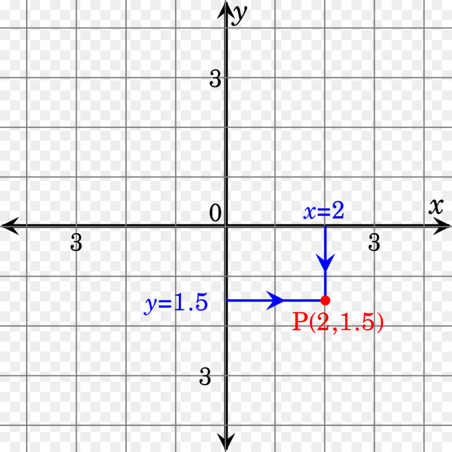 Geometria Analítica，La Géométrie PNG