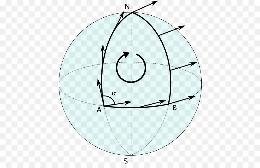 Paralelo Transporte，Relatividade Geral PNG