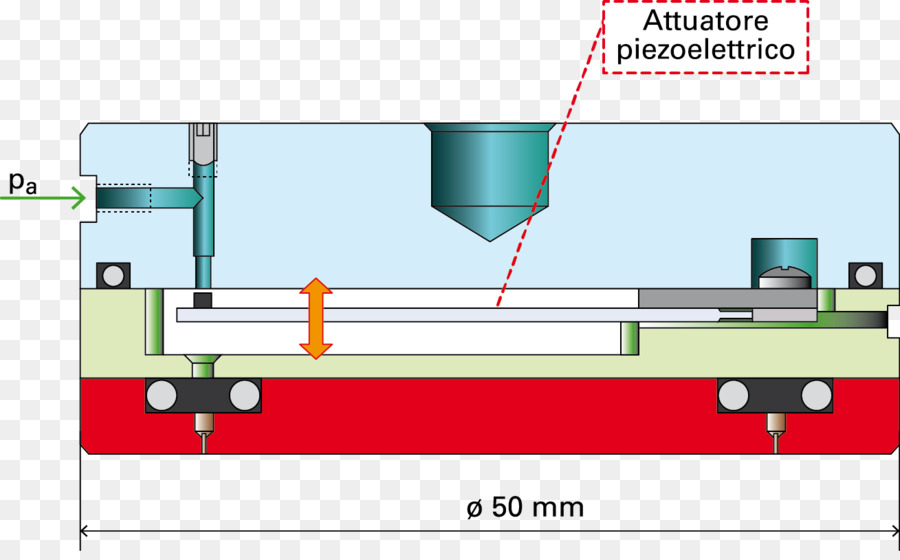 Engenharia，Máquina PNG