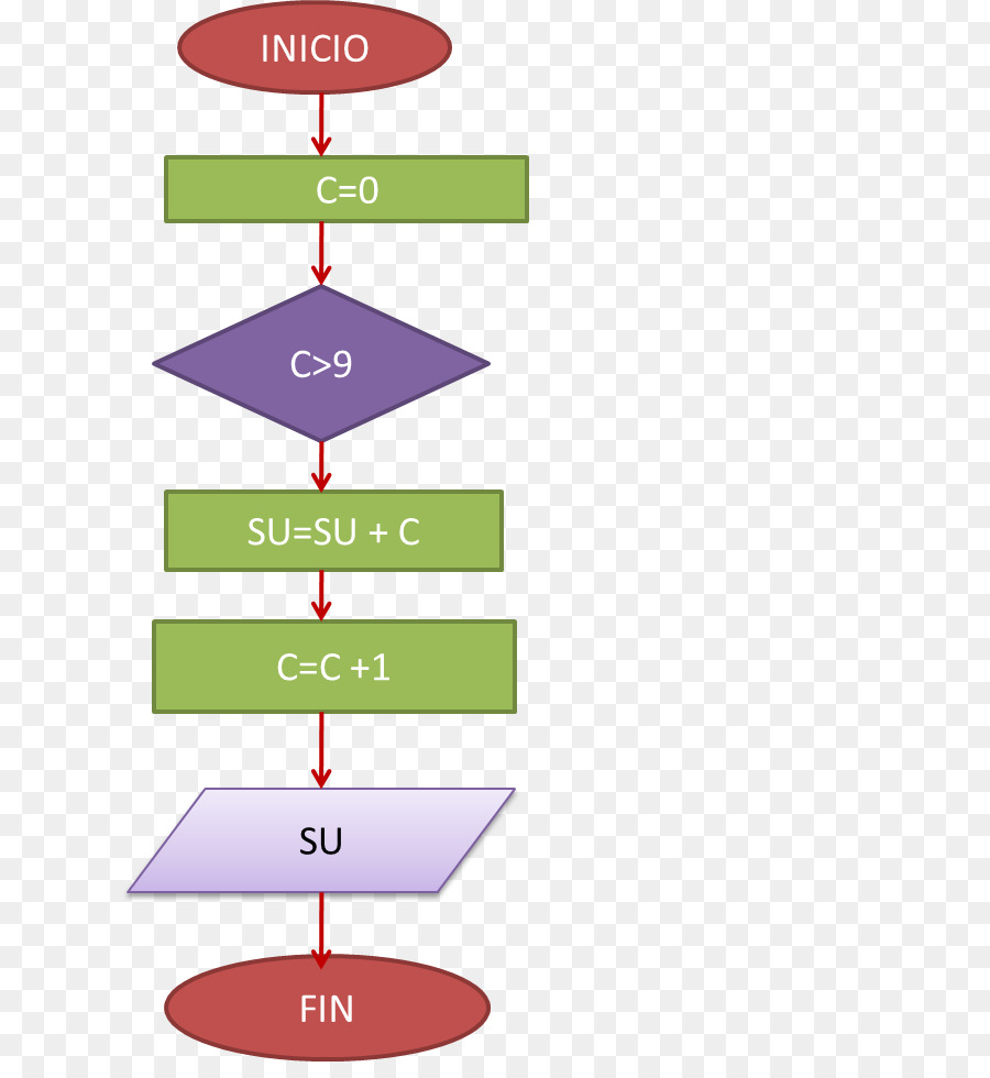 Apresentação，Visual Sistemas De Software Ltd PNG