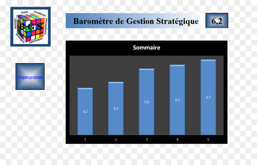 Balanced Scorecard Traduzindo A Estratégia Em Ação，Organização PNG