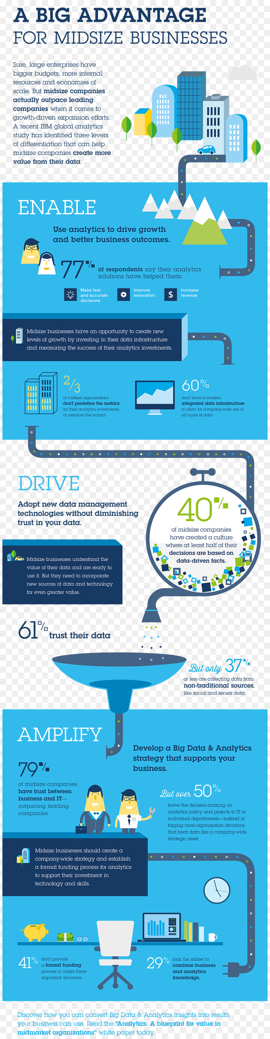 Infográfico，Ibm PNG