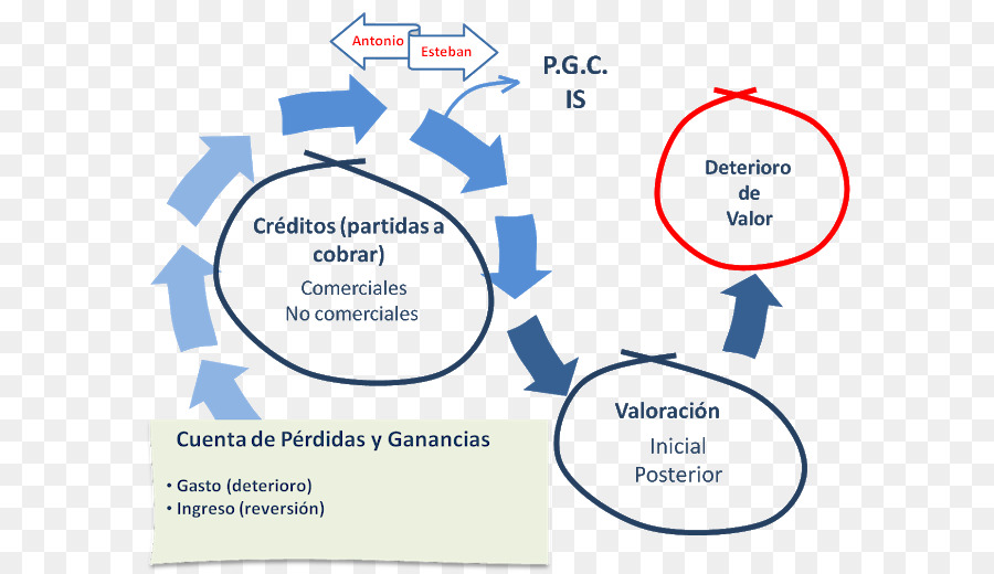 Crédito，Opção Binária PNG