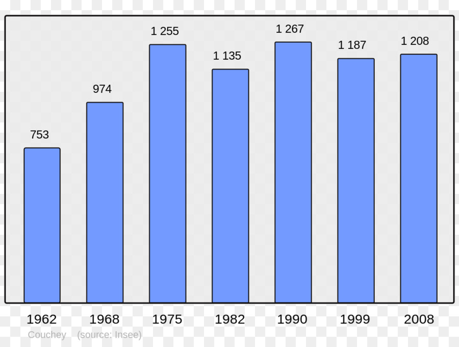 Le Havre，Demografia PNG