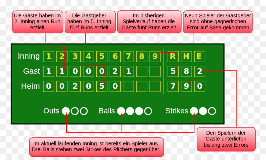 Beisebol，Inning PNG