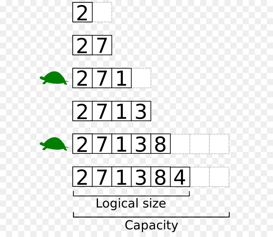 Matriz Dinâmica，Matriz De Estrutura De Dados PNG