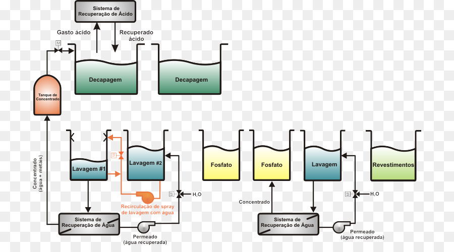 Diagrama De Processo Industrial，Fluxograma PNG