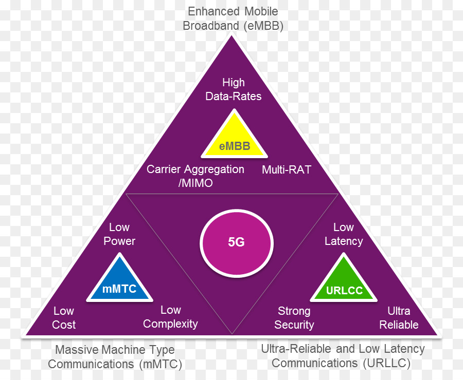 Triângulo，Diagrama De PNG