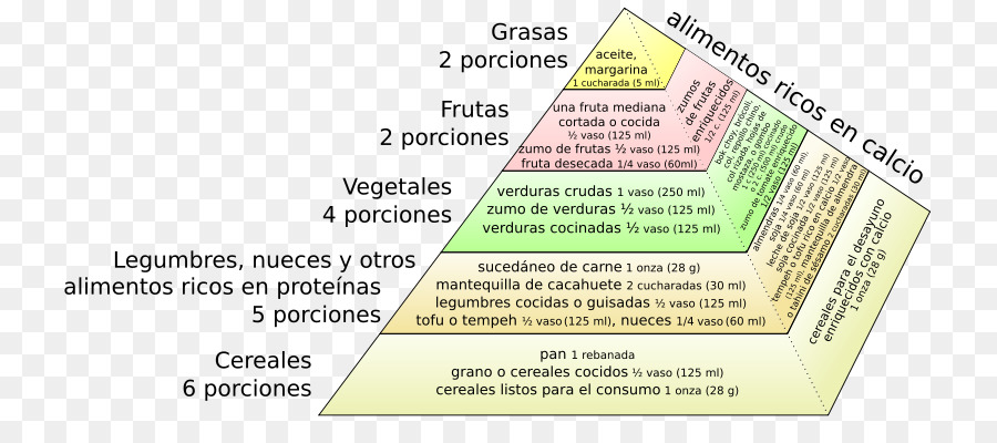 Documento，Pirâmide Dos Alimentos PNG