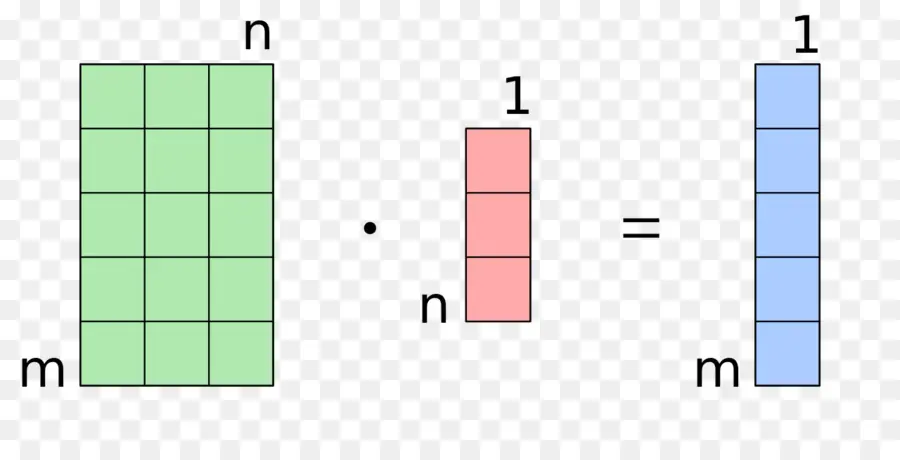 Multiplicação De Matrizes，Matriz PNG