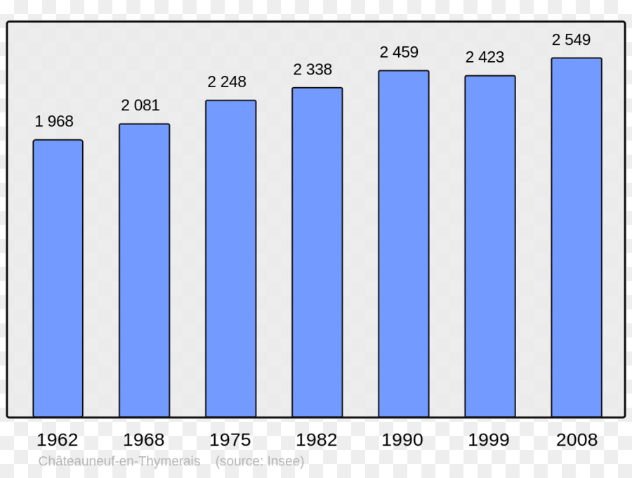 Gráfico De Barras，Gráfico PNG