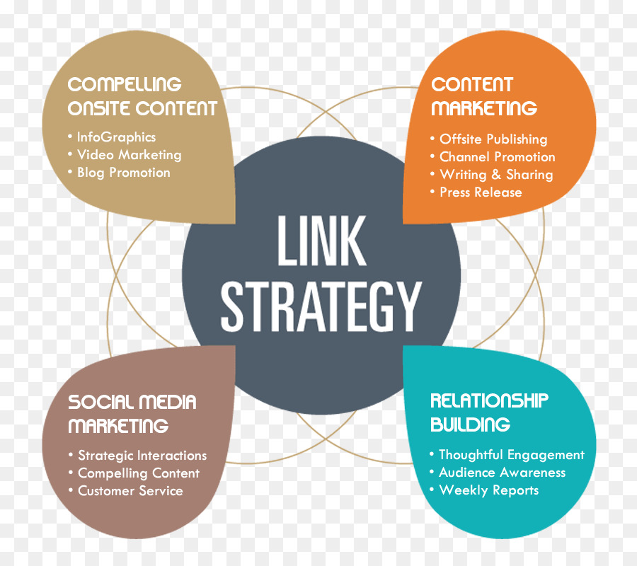 Link Building，Hiperlink PNG