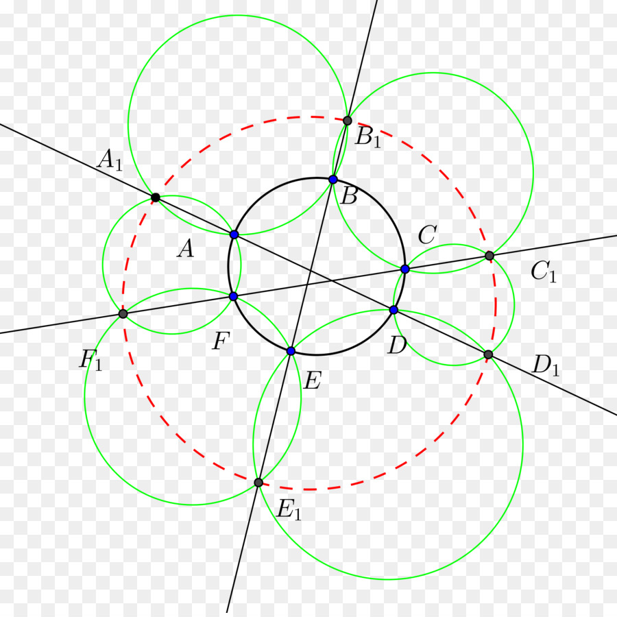 Diagrama Geométrico，Círculos PNG