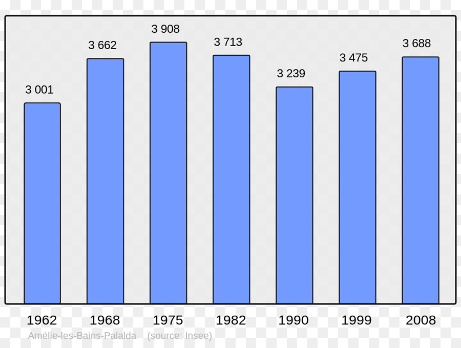 Le Havre，Demografia PNG