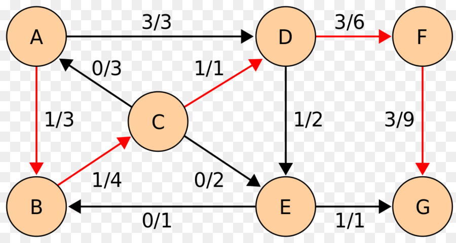 Gráfico，Nós PNG