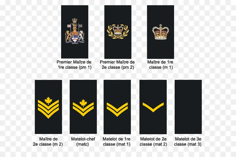 Canadá，Posto Militar PNG