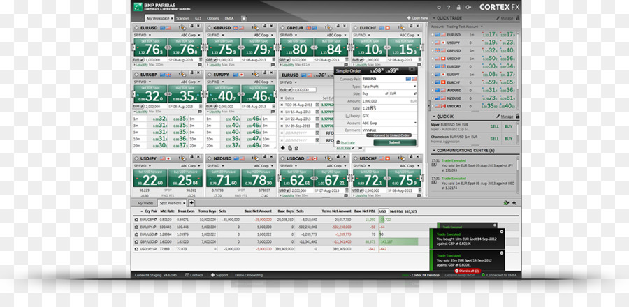 Mercado De Câmbio，O Bnp Paribas PNG