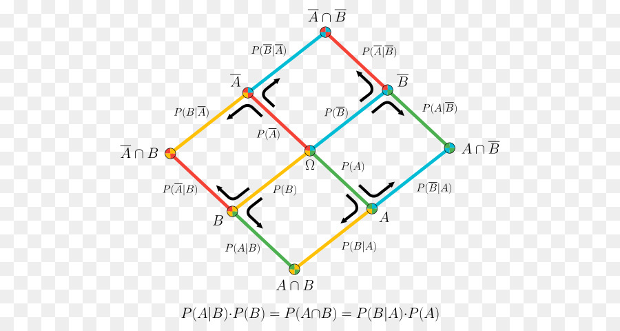 Diagrama De Probabilidade，Matemática PNG