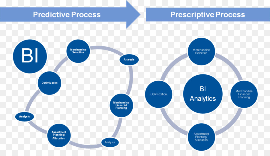 Análise De Bi，Processo Preditivo PNG