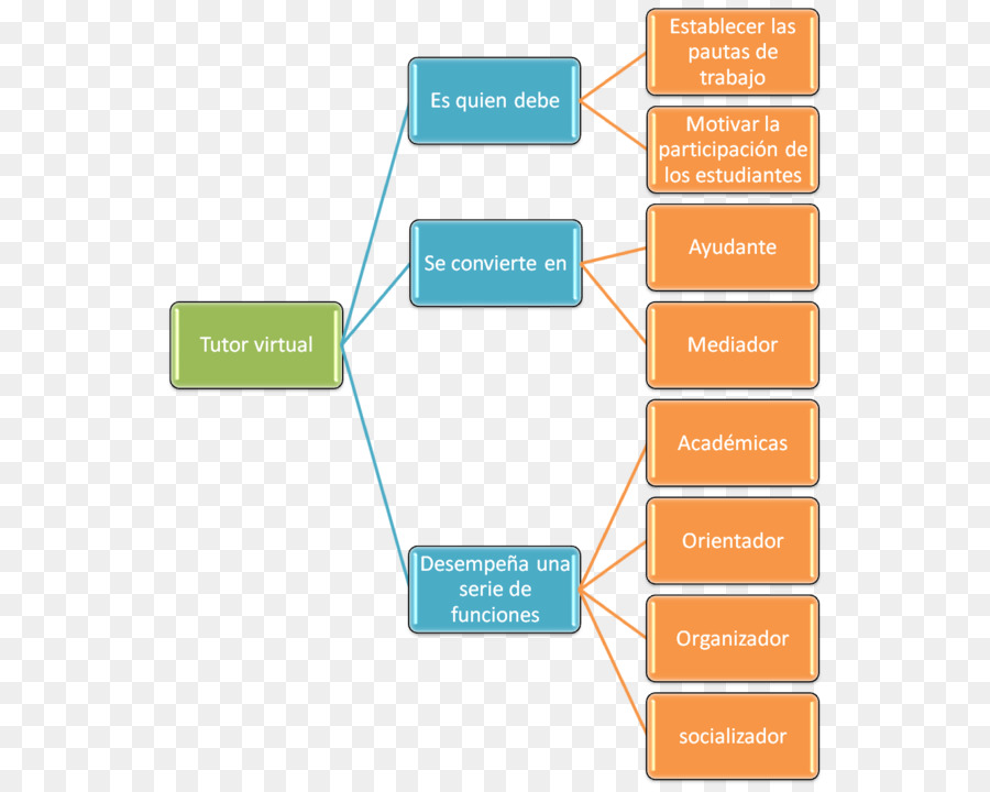 Comunidade，Comunidade Virtual PNG