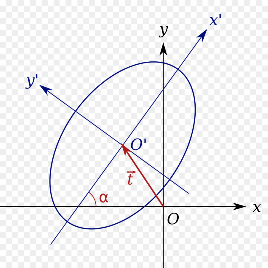 Diagrama Geométrico，Círculos PNG