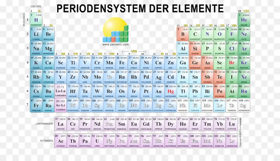 Tabela Periódica，Elemento Químico PNG