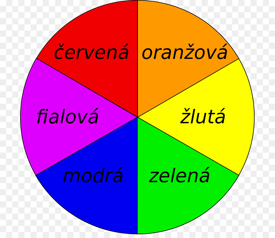 Cor，A Roda De Cores PNG