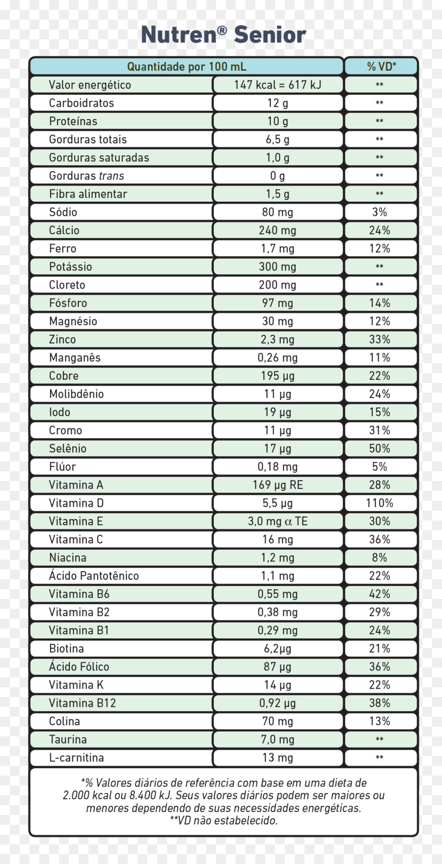 Suplemento Alimentar，Nutrição PNG