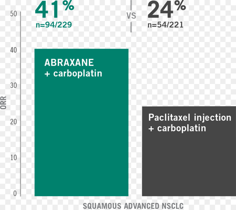 O Paclitaxel，Nonsmall Células De Câncer De Pulmão PNG