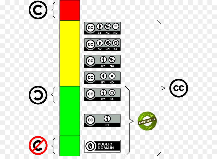 Copyleft，Definição De Trabalhos Culturais Livres PNG