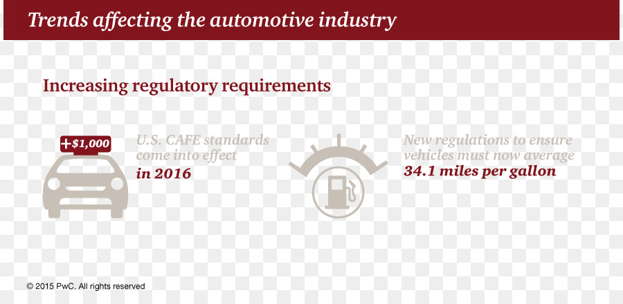 Carro，Indústria Automotiva PNG