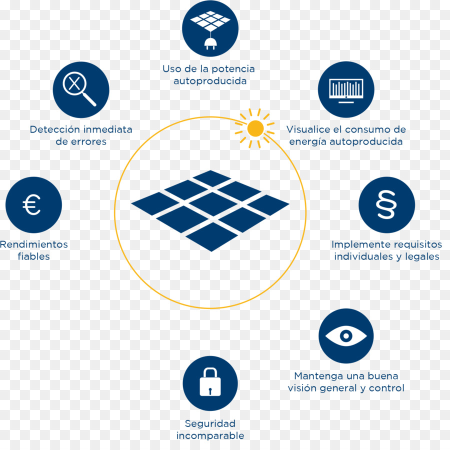 Solar Energy，Energia PNG