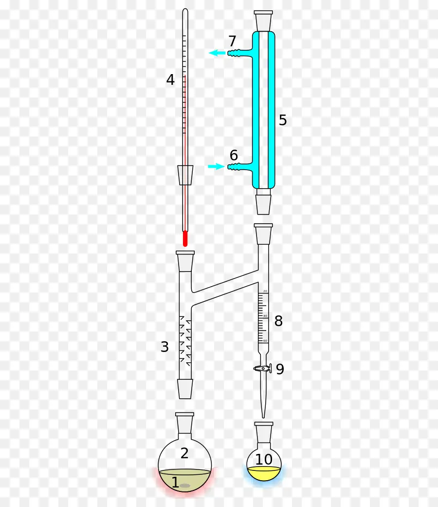 Aparelho De Destilação，Química PNG