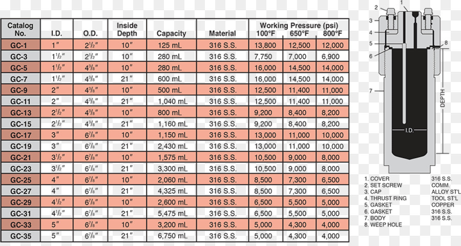 Especificações Do Filtro，Especificações PNG