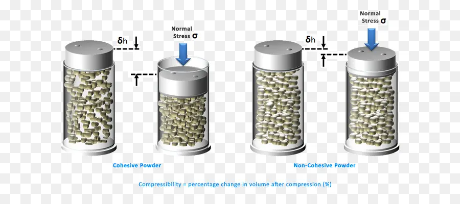 Compressão De Pó，Experimentar PNG