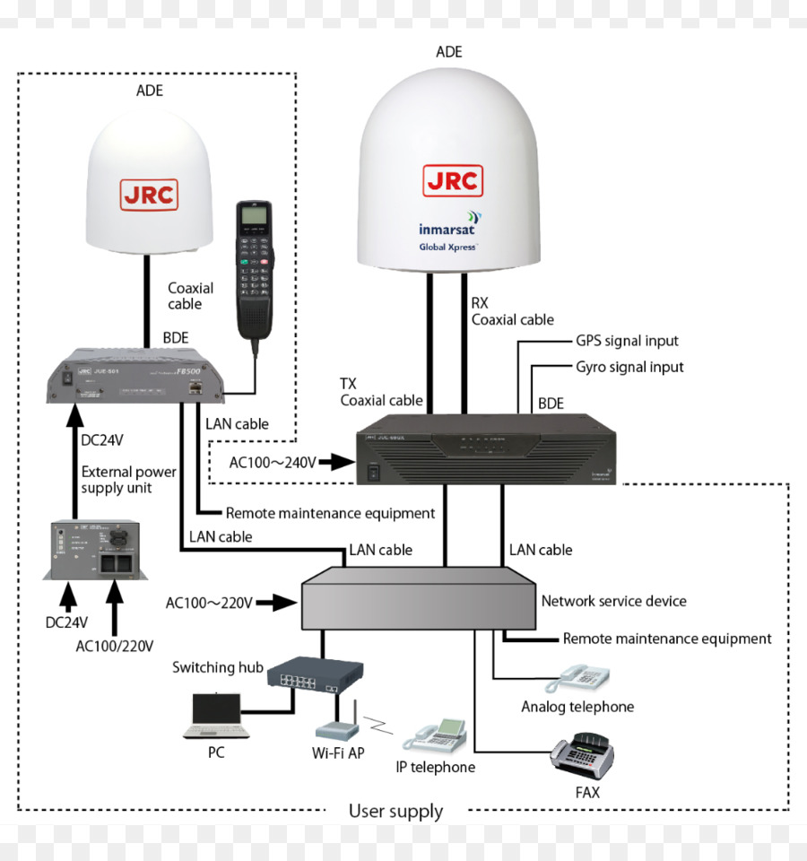 Eletrônica Acessório，Telefone PNG