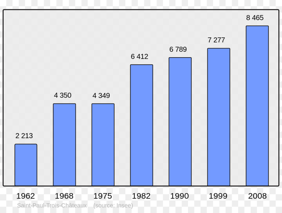 Population，Demografia PNG