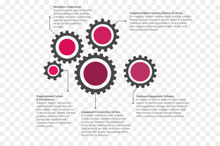 Hyperledger，Desenvolvimento De Software PNG