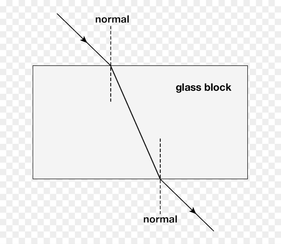 Bloco De Vidro，Refração PNG