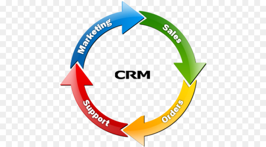 O Zoho Office Suite，Gestão De Relacionamento Com Clientes PNG