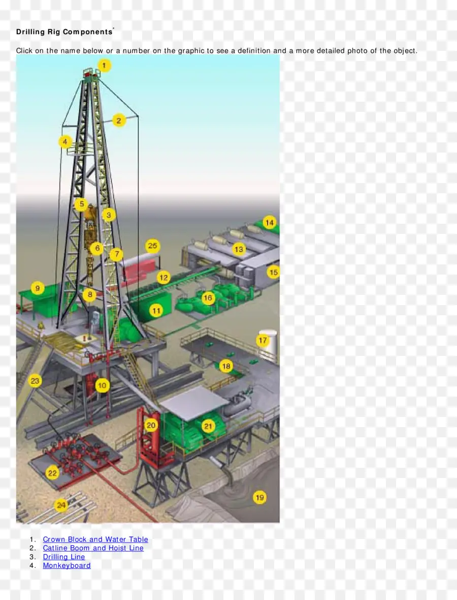 Lista De Componentes De Equipamentos De Perfuração De Petróleo，Equipamento De Perfuração PNG