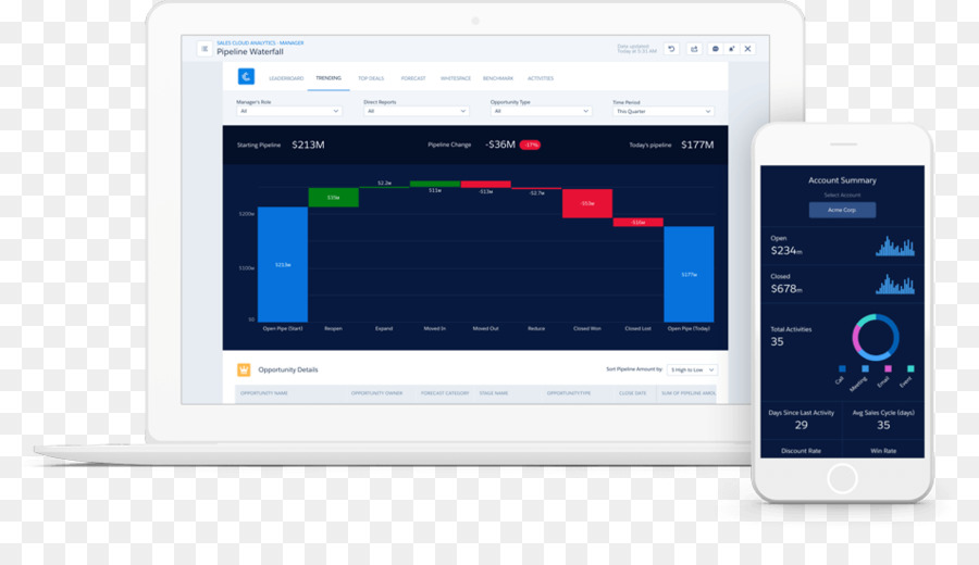 Dashboard，Software De Computador PNG