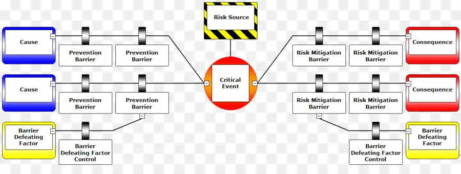 Diagrama De Gerenciamento De Risco，Gráfico PNG