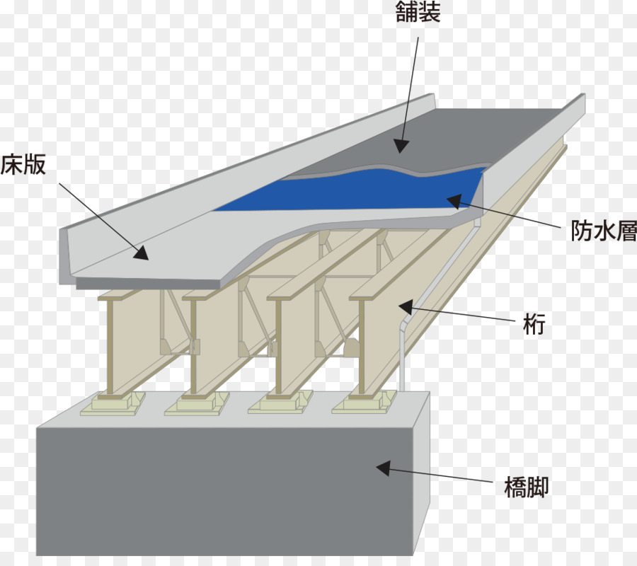 Oriente Nippon Expressway Empresa，Construction PNG