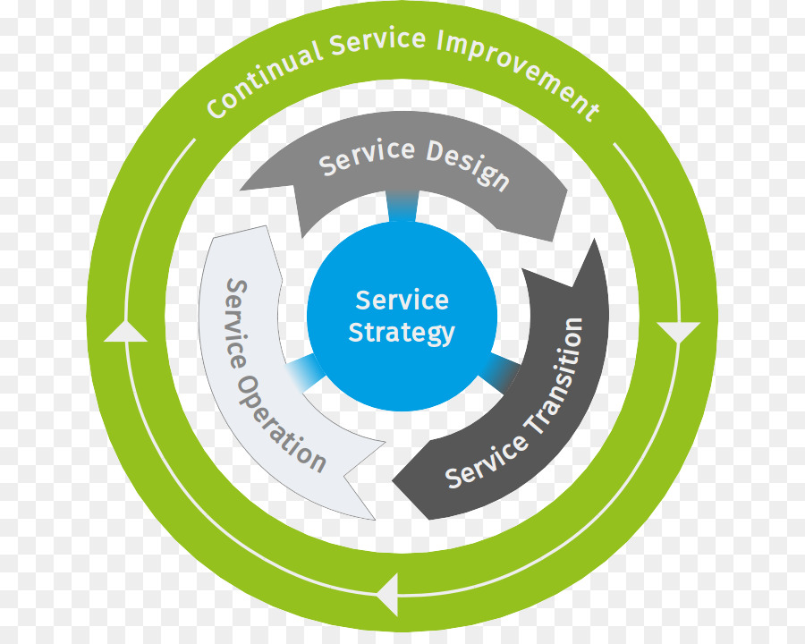 Itil，Gerenciamento De Configuração PNG